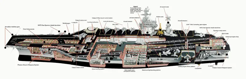 USS NIMITZ CVN-68, el mayor portaaviones americano