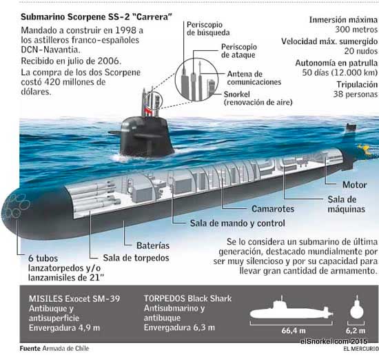 SS-22 GENERAL CARRERA