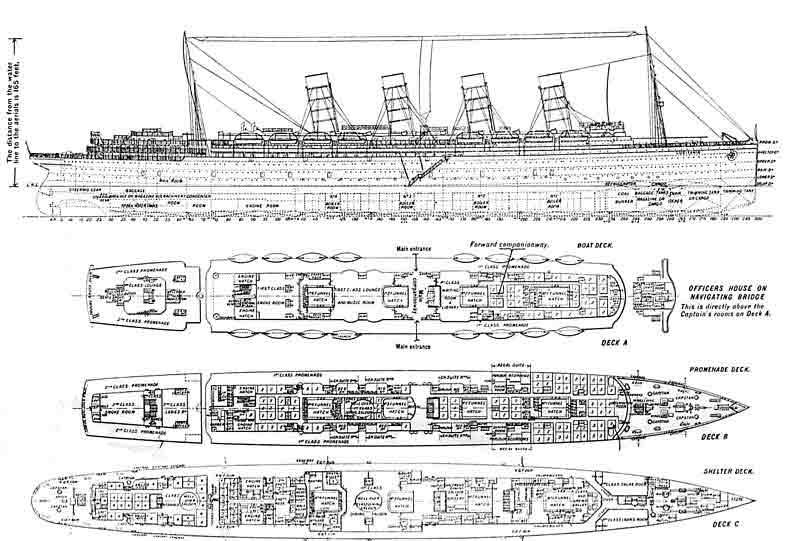 El Transatlántico Legendario: RMS Lusitania